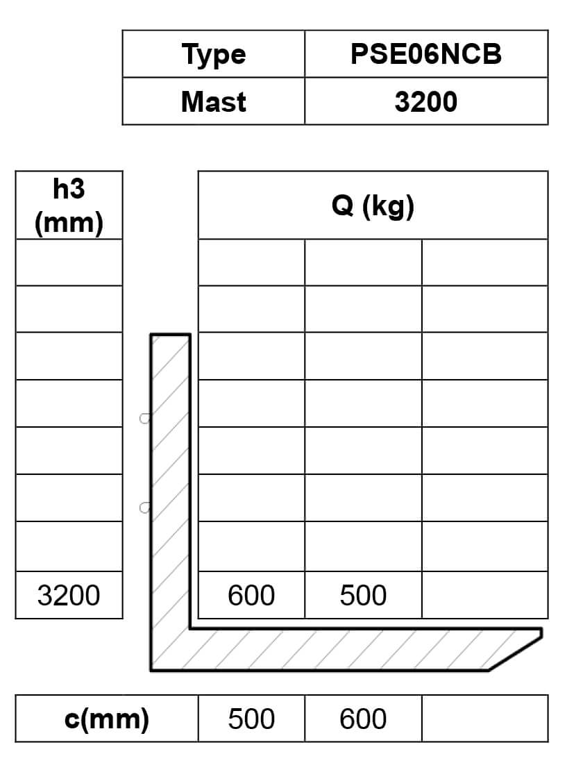 Остаточная грузоподъемность штабелера 600 кг